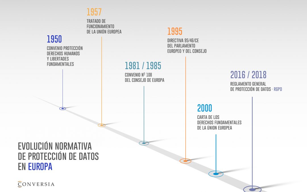 40 aniversario de la Protección de Datos en Europa